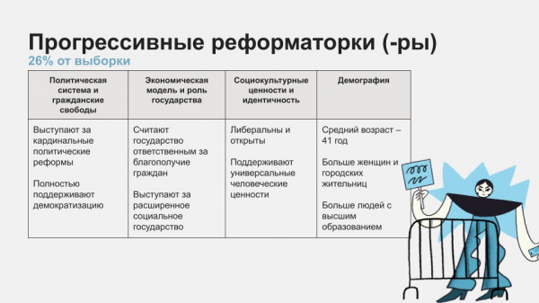 Пять партий, которые нужны Казахстану